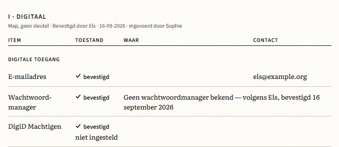 Echte uitsnede uit Dossier · Digitaal, voor de fictieve Els. Dezelfde tekst staat hieronder.