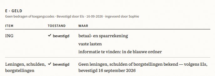 Echte uitsnede uit Dossier · Geld, voor de fictieve Els. Dezelfde tekst staat hieronder.